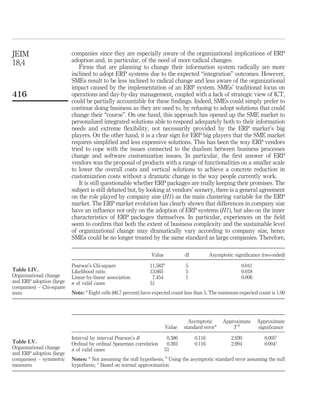JEIM                      companies since they are especially aware of the organizational implications of ERP
18,4                      adoption and, in particular, of the need of more radical changes.
                              Firms that are planning to change their information system radically are more
                          inclined to adopt ERP systems due to the expected “integration” outcomes. However,
                          SMEs result to be less inclined to radical change and less aware of the organizational
                          impact caused by the implementation of an ERP system. SMEs’ traditional focus on
416                       operations and day-by-day management, coupled with a lack of strategic view of ICT,
                          could be partially accountable for these ﬁndings. Indeed, SMEs could simply prefer to
                          continue doing business as they are used to, by refusing to adopt solutions that could
                          change their “course”. On one hand, this approach has opened up the SME market to
                          personalized integrated solutions able to respond adequately both to their information
                          needs and extreme ﬂexibility, not necessarily provided by the ERP market’s big
                          players. On the other hand, it is a clear sign for ERP big players that the SME market
                          requires simpliﬁed and less expensive solutions. This has been the way ERP vendors
                          tried to cope with the issues connected to the dualism between business processes
                          change and software customization issues. In particular, the ﬁrst answer of ERP
                          vendors was the proposal of products with a range of functionalities on a smaller scale
                          to lower the overall costs and vertical solutions to achieve a concrete reduction in
                          customization costs without a dramatic change in the way people currently work.
                              It is still questionable whether ERP packages are really keeping their promises. The
                          subject is still debated but, by looking at vendors’ scenery, there is a general agreement
                          on the role played by company size (H1) as the main clustering variable for the ERP
                          market. The ERP market evolution has clearly shown that differences in company size
                          have an inﬂuence not only on the adoption of ERP systems (H1), but also on the inner
                          characteristics of ERP packages themselves. In particular, experiences on the ﬁeld
                          seem to conﬁrm that both the extent of business complexity and the sustainable level
                          of organizational change may dramatically vary according to company size, hence
                          SMEs could be no longer treated by the same standard as large companies. Therefore,

                                                                Value            df           Asymptotic signiﬁcance (two-sided)
                                                                        a
                          Pearson’s Chi-square                 11.582            5                          0.041
Table LIV.                Likelihood ratio                     13.665            5                          0.018
Organizational change     Linear-by-linear association          7.454            1                          0.006
and ERP adoption (large   n of valid cases                     51
companies) – Chi-square
tests                     Note: a Eight cells (66.7 percent) have expected count less than 5. The minimum expected count is 1.00




                                                                                   Asymptotic       Approximate     Approximate
                                                                        Value    standard errora        Tb          signiﬁcance

                          Interval by interval Pearson’s R               0.386        0.116            2.930           0.005c
Table LV.                 Ordinal by ordinal Spearman correlation        0.393        0.116            2.994           0.004c
Organizational change     n of valid cases                              51
and ERP adoption (large
companies) – symmetric    Notes: a Not assuming the null hypothesis; b Using the asymptotic standard error assuming the null
measures                  hypothesis; c Based on normal approximation
 
