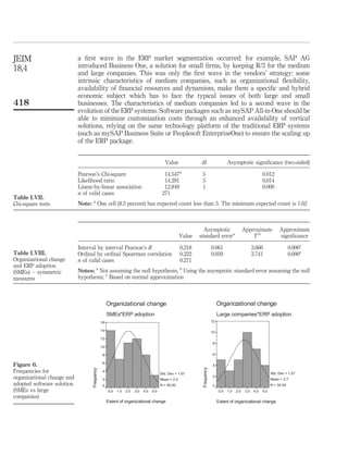 JEIM                        a ﬁrst wave in the ERP market segmentation occurred: for example, SAP AG
18,4                        introduced Business One, a solution for small ﬁrms, by keeping R/3 for the medium
                            and large companies. This was only the ﬁrst wave in the vendors’ strategy: some
                            intrinsic characteristics of medium companies, such as organizational ﬂexibility,
                            availability of ﬁnancial resources and dynamism, make them a speciﬁc and hybrid
                            economic subject which has to face the typical issues of both large and small
418                         businesses. The characteristics of medium companies led to a second wave in the
                            evolution of the ERP systems. Software packages such as mySAP All-in-One should be
                            able to minimize customization costs through an enhanced availability of vertical
                            solutions, relying on the same technology platform of the traditional ERP systems
                            (such as mySAP Business Suite or Peoplesoft EnterpriseOne) to ensure the scaling up
                            of the ERP package.


                                                                Value             df           Asymptotic signiﬁcance (two-sided)
                                                                         a
                            Pearson’s Chi-square                14.547            5                          0.012
                            Likelihood ratio                    14.291            5                          0.014
                            Linear-by-linear association        12.849            1                          0.000
                            n of valid cases                   271
Table LVII.
Chi-square tests            Note: a One cell (8.3 percent) has expected count less than 5. The minimum expected count is 1.62



                                                                                   Asymptotic        Approximate     Approximate
                                                                        Value    standard errora         Tb          signiﬁcance

                            Interval by interval Pearson’s R             0.218         0.061            3.666           0.000c
Table LVIII.                Ordinal by ordinal Spearman correlation      0.222         0.059            3.741           0.000c
Organizational change       n of valid cases                             0.271
and ERP adoption
(SMEs) – symmetric          Notes: a Not assuming the null hypothesis; b Using the asymptotic standard error assuming the null
measures                    hypothesis; c Based on normal approximation




Figure 6.
Frequencies for
organizational change and
adopted software solution
(SMEs vs large
companies)
 