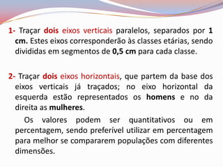 1- Traçar dois eixos verticais paralelos, separados por 1
  cm. Estes eixos corresponderão às classes etárias, sendo
  divididas em segmentos de 0,5 cm para cada classe.

2- Traçar dois eixos horizontais, que partem da base dos
  eixos verticais já traçados; no eixo horizontal da
  esquerda estão representados os homens e no da
  direita as mulheres.
     Os valores podem ser quantitativos ou em
  percentagem, sendo preferível utilizar em percentagem
  para melhor se compararem populações com diferentes
  dimensões.
 