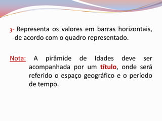 3-    Representa os valores em barras horizontais,
     de acordo com o quadro representado.

Nota:      A pirâmide de Idades deve ser
         acompanhada por um título, onde será
         referido o espaço geográfico e o período
         de tempo.
 