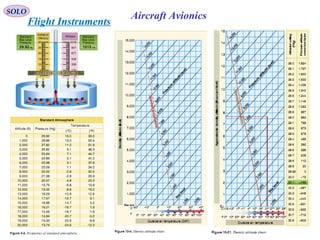 9 fighter aircraft avionics-part ii | PPT