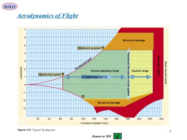 9 fighter aircraft avionics-part ii