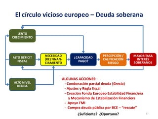 La Economìa Internacional, Situaciòn y retos de corto plazo
