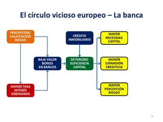 La Economìa Internacional, Situaciòn y retos de corto plazo