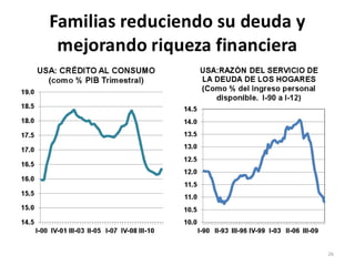 La Economìa Internacional, Situaciòn y retos de corto plazo