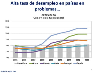 La Economìa Internacional, Situaciòn y retos de corto plazo