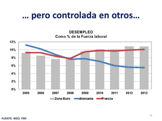 La Economìa Internacional, Situaciòn y retos de corto plazo