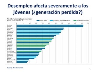La Economìa Internacional, Situaciòn y retos de corto plazo