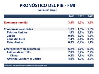 La Economìa Internacional, Situaciòn y retos de corto plazo