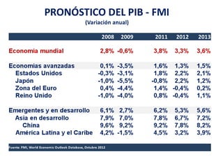 La Economìa Internacional, Situaciòn y retos de corto plazo