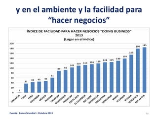 La Economìa Internacional, Situaciòn y retos de corto plazo