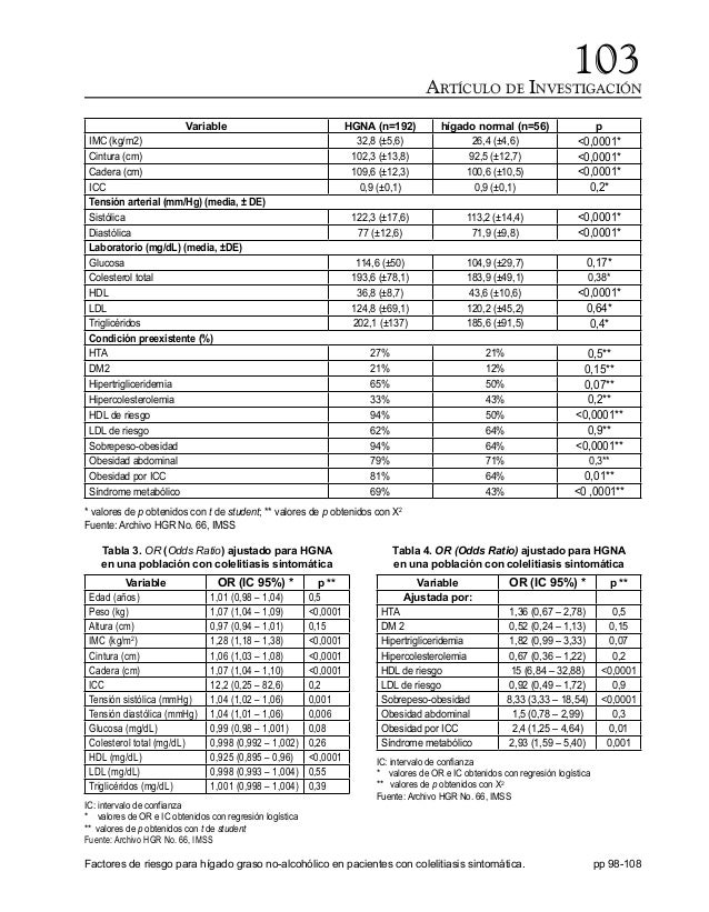 Factores de riesgo para hígado graso no alcohólico en Factores de riesgo para hígado graso no alcohólico en
