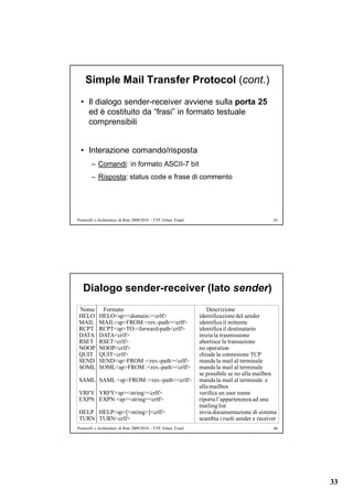 Telmet Code 9 Ftp Telnet Email | PDF