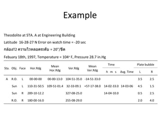 Example Theodolite at STA. A at Engineering Building Latitude  16-28-27 N Error on watch time = -20 sec กล้อง T2  ความไวหลอดระดับ  = 20&quot;/ ขีด Febuary 18th, 1997, Temperature = 104 o  F, Pressure 28.7 in.Hg Sta. Obj. Face Hor.Rdg Mean Hor.Rdg Ver.Rdg Mean Ver.Rdg Time Plate bubble h  m  s Avg. Time L R A R.O. L 00-00-00 00-00-13.0 104-51-35.0 -14-51-33.0 3.5 2.5 Sun L 110-31-50.5 109-51-01.4 32-33-09.1 +57-17-38.0 14-02-33.0 14-03-06 4.5 1.5 Sun R 289-10-12.2 327-08-25.0 14-04-10.0 0.5 2.5  R.O. R 180-00-16.0  255-08-29.0    2.0 4.0 