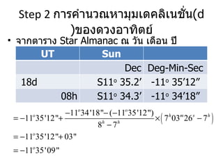 Step 2  การคำนวณหามุมเดคลิเนชั่น ( d ) ของดวงอาทิตย์ จากตาราง  Star Almanac   ณ วัน เดือน ปี ทำการรังวัด UT Sun Dec Deg-Min-Sec 18d  07h S11 o  35.2’ -11 o  35’12” 08h S11 o  34.3’ -11 o  34’18” 