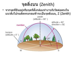 จุดดิ่งบน  (Zenith) จากจุดที่ยืนอยู่หรือจุดที่ตั้งกล้องทำงานรังวัดต่อตรงในแนวดิ่งไปจนตัดทรงกลมฟ้าจะเป็นจุดดิ่งบน , Z (Zenith) 