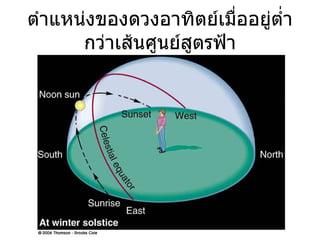 ตำแหȨงྺองึϸงอาทิตย์๶มื่ออยู่ต่ำกว่าเส้Ȩูนย์สูตรฟ้า 