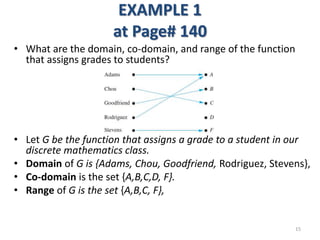 EXAMPLE 1
at Page# 140
• What are the domain, co-domain, and range of the function
that assigns grades to students?
• Let G be the function that assigns a grade to a student in our
discrete mathematics class.
• Domain of G is {Adams, Chou, Goodfriend, Rodriguez, Stevens},
• Co-domain is the set {A,B,C,D, F}.
• Range of G is the set {A,B,C, F},
15
 