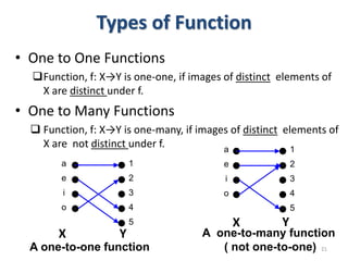 Types of Function
• One to One Functions
Function, f: X→Y is one-one, if images of distinct elements of
X are distinct under f.
• One to Many Functions
 Function, f: X→Y is one-many, if images of distinct elements of
X are not distinct under f.
21
1
2
3
4
5
a
e
i
o
A one-to-one function
1
2
3
4
5
a
e
i
o
A one-to-many function
( not one-to-one)
X Y
X Y
 
