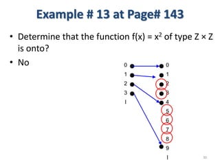Example # 13 at Page# 143
• Determine that the function f(x) = x2 of type Z × Z
is onto?
• No
30
0
1
2
3
4
5
6
7
8
9
⁞
0
1
2
3
⁞
 