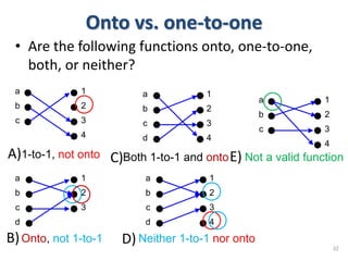 Onto vs. one-to-one
• Are the following functions onto, one-to-one,
both, or neither?
32
1
2
3
4
a
b
c
1
2
3
a
b
c
d
1
2
3
4
a
b
c
d
1
2
3
4
a
b
c
d
1
2
3
4
a
b
c
1-to-1, not onto
Onto, not 1-to-1
Both 1-to-1 and onto Not a valid function
Neither 1-to-1 nor onto
A)
B)
C)
D)
E)
 