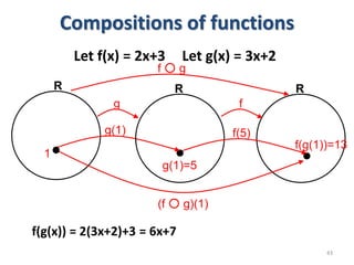 Compositions of functions
43
g f
f ○ g
g(1) f(5)
(f ○ g)(1)
g(1)=5
f(g(1))=13
1
R R R
Let f(x) = 2x+3 Let g(x) = 3x+2
f(g(x)) = 2(3x+2)+3 = 6x+7
 