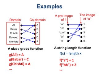 Examples
1
2
3
4
5
“a”
“bb“
“cccc”
“dd”
“e”
A string length function
A
B
C
D
F
Ali
Babar
Chishti
Dawood
Ammara
A class gra...