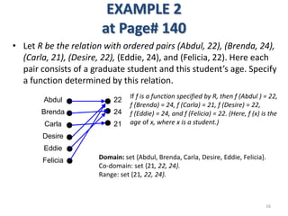 EXAMPLE 2
at Page# 140
• Let R be the relation with ordered pairs (Abdul, 22), (Brenda, 24),
(Carla, 21), (Desire, 22), (E...