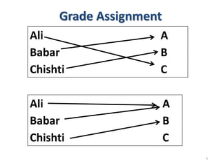 Grade Assignment
Ali A
Babar B
Chishti C
3
Ali A
Babar B
Chishti C
 