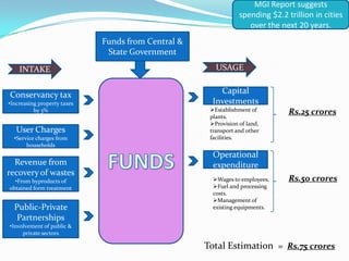 Funds from Central &
State Government
Conservancy tax
•Increasing property taxes
by 3%
User Charges
•Service charges from
households
Public-Private
Partnerships
•Involvement of public &
private sectors
Revenue from
recovery of wastes
•From byproducts of
obtained form treatment
Capital
Investments
Operational
expenditure
Establishment of
plants.
Provision of land,
transport and other
facilities.
Wages to employees.
Fuel and processing
costs.
Management of
existing equipments.
INTAKE USAGE
Rs.25 crores
Rs.50 crores
Total Estimation = Rs.75 crores
MGI Report suggests
spending $2.2 trillion in cities
over the next 20 years.
 