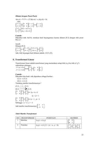 Dilatasi dengan Pusat P(a,b)
A(x,y)  → ]),,([ kbaP
A′ (k(x-a) + a, k(y-b) + b)
atau






−
−
=





−
−






=





−
−
by
ax
k
by
ax
k
k
by
ax
0
0
'
'






+−
+−
=





bbyk
aaxk
y
x
)(
)(
'
'
Contoh:
Diketahui titik A(5,9), tentukan hasil bayangannya karena dilatasi [P,3] dengan titik pusat
P(2,1) !
Jawab:
Dilatasi [P,3]






=





+
+
=





−
−
=





−
−
25
11
18.3
22.3
19
25
.3
1'
2'
y
x
Jadi, titik bayangan hasil dilatasi adalah: A′(11,25).
E. Transformasi Linear
Transformasi linear adalah transformasi yang memetakan setiap titik (x,y) ke titik (x′,y′)
sedemikian sehingga :












=








+=
+=
y
x
dc
ba
y
x
atau
dycxy
byaxx
'
'
'
'
Contoh:
Diketahui dua buah titik dipetakan sebagai berikut :
(2,1) → (5,1)
(0,1) → (1,3)
Tentukan matriks transformasinya !
(2,1)  →






dc
ba
(5,1)
(0,1) (1,3)
⇔





=











1
5
1
2
dc
ba
2a + b =5
2c + d = 1
⇔





=











3
1
1
0
dc
ba
b = 1 ; d = 3
Sehingga : a = 2 ; c = -1
Jadi matriks transformasinya 





− 31
12
Tabel Matriks Transformasi
NO TRANSFORMASI PEMETAAN MATRIKS
1 Identitas (x,y) → (x,y)






10
01
2 Translasi (x,y) → (x′,y′) = (x + a , y + b)






+





=





b
a
y
x
y
x
'
'
22
 