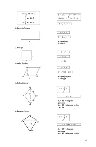 L =
2
1
a b Sin C
=
2
1
a c Sin B
=
2
1
b c Sin A
L = ))()(( csbsass −−−
dengan s =
2
1
( a + b + c )
K = a + b + c
2. Persegi Panjang
l
p
L = p . l
K = 2 ( p + l )
p = panjang
l = lebar
3. Persegi
s
s
L = s2
K = 4s
s = sisi
4. Jajar Genjang
D C
A B
a
L = a . t
K = 2 (AB + BC)
a = panjang alas
t = tinggi
5. Belah Ketupat
B
s
A C
s
D
L =
2
1
d1 .
d2
K = 4s
d1 = AC = diagonal
pertama
d2 = BD = diagonal kedua
s = sisi
6. Layang-Layang
B
B
A C
d
D
L =
2
1
d1 .
d2
K = 2 (AB + AD)
d1 = AC = diagonal
pertama
d2 = BD = diagonal kedua
12
t
d2
d1
d1
 