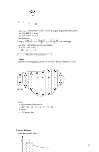 y1 y2 y3
B D
F H
y1, y2, y3, … menunjukkan ordinat-ordinat di tengah-tengah ordinat terdahulu.
Luas pias ABCD ≈ y1 x d
Luas pias CDEF ≈ y2 x d
Dan seterusnya.
Jadi y1 =
2
CDAB +
, y2 =
2
EFCD +
, y3 =
2
GHEF +
, dan seterusnya.
Luas total = jumlah luas masing-masing pias.
L ≈ y1.d + y2.d + y3.d + …
≈ d (y1 + y2 + y3 + …)
L ≈ d ( jumlah ordinat tengah )
Contoh:
Tentukan luas bangun pada gambar di bawah ini dengan aturan mid ordinat !
15 22 32 39 40 39 35 22
8
Jawab:
L ≈ d ( jumlah ordinat tengah )
≈ 8 ( 15 + 22 + 32 + 39 + 40 + 39 + 35 + 22 )
≈ 8 (244)
≈ 1952 satuan luas
3. Aturan Simpson
Perhatikan gambar berikut !
Y 2
15
 