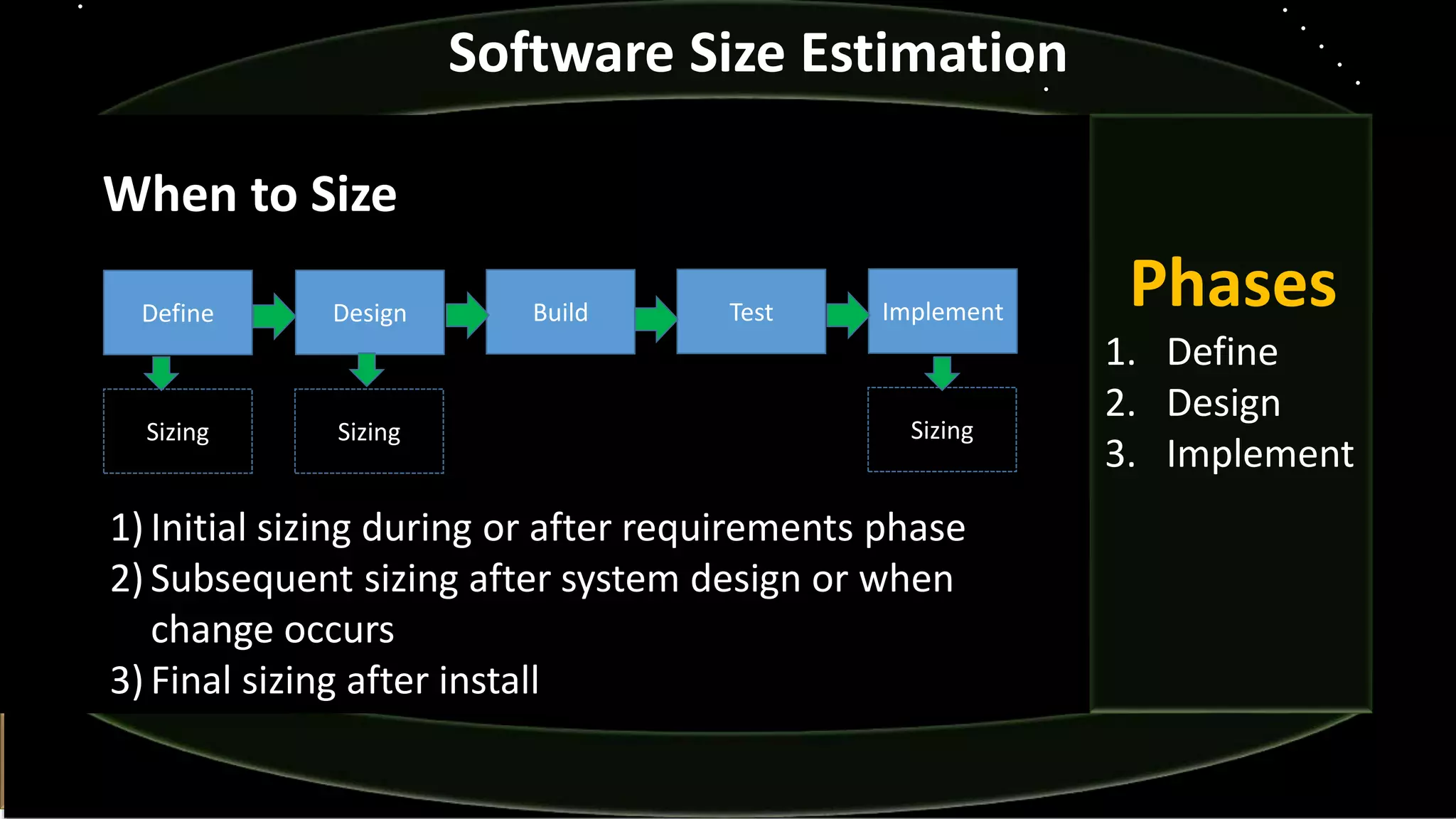 1) Initial sizing during or after requirements phase
2) Subsequent sizing after system design or when
change occurs
3) Final sizing after install
Define Design Build Test Implement
Sizing Sizing Sizing
When to Size
Phases
1. Define
2. Design
3. Implement
Software Size Estimation
 