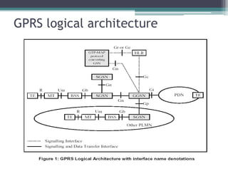 GPRS logical architecture
 