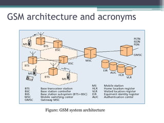 GSM architecture and acronyms
Figure: GSM system architecture
 