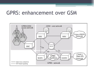 GPRS: enhancement over GSM
 
