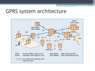 GPRS system architecture
 