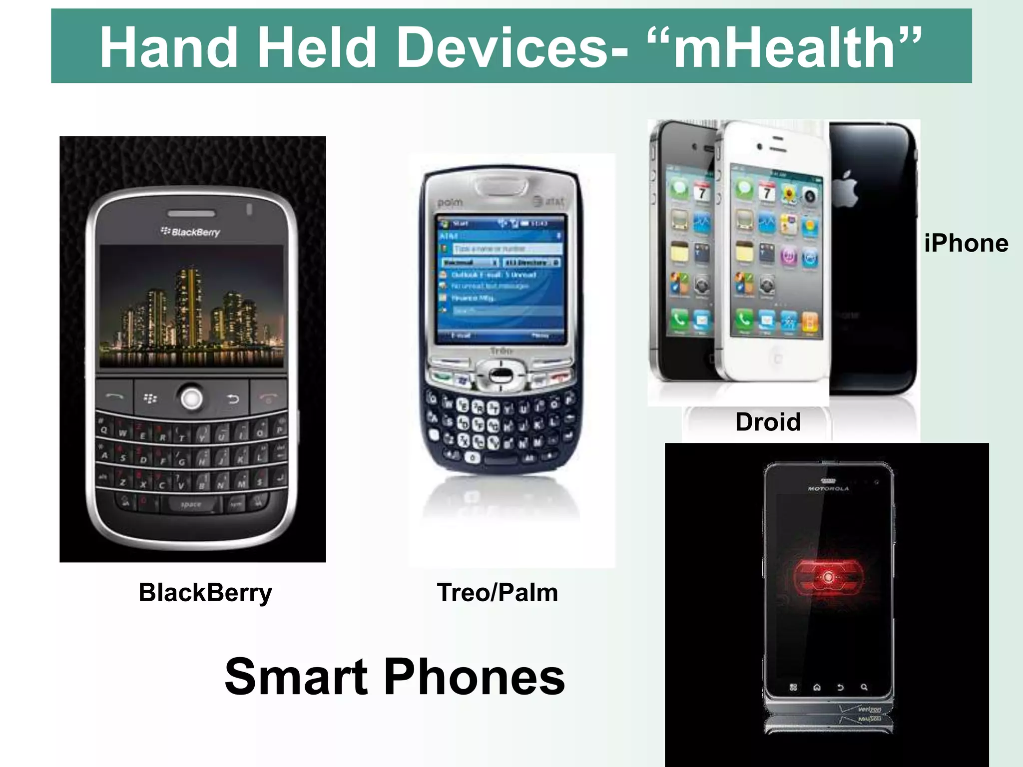 Hand Held Devices- “mHealth”


                                   iPhone




                          Droid
                          iPhone




 BlackBerry   Treo/Palm


       Smart Phones
 