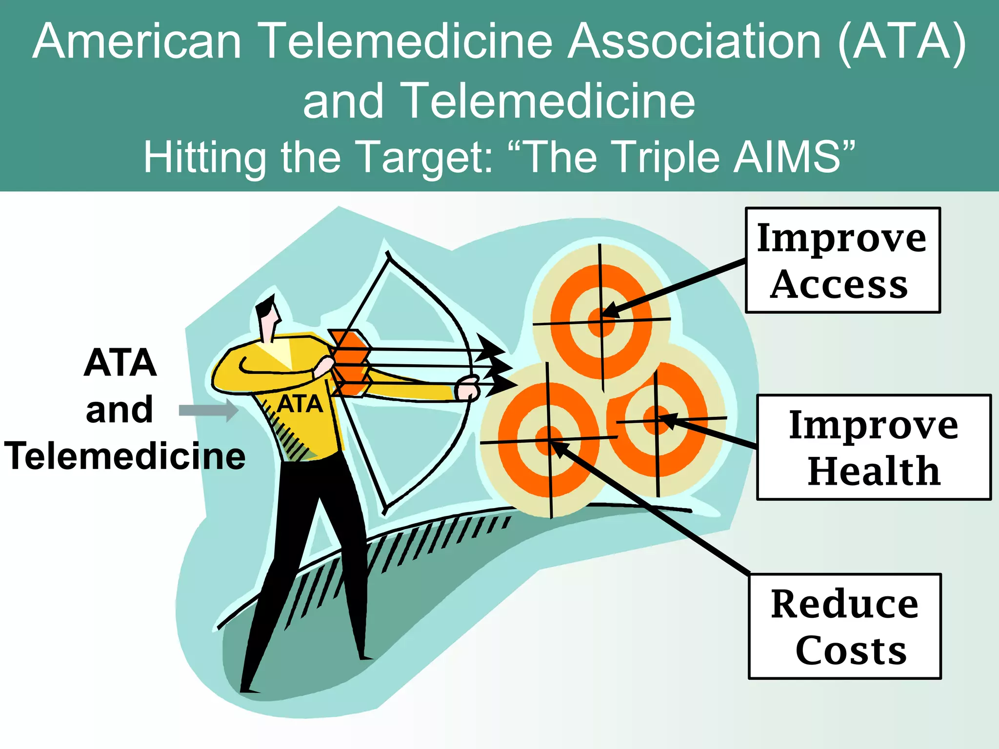 American Telemedicine Association (ATA)
            and Telemedicine
      Hitting the Target: “The Triple AIMS”
                                     Improve
                                      Access

    ATA
    and        ATA
                                       Improve
Telemedicine                            Health


                                      Reduce
                                       Costs
 