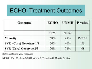 ECHO: Treatment Outcomes

              Outcome                      ECHO          UNMH P-value

                                            N=261         N=146
  Minority                                   68%            49%      P<0.01
  SVR (Cure) Genotype 1/4                    50%            46%       NS
  SVR (Cure) Genotype 2/3                    70%            71%       NS
SVR=sustained viral response
NEJM : 364: 23, June 9-2011, Arora S, Thornton K, Murata G, et.al.
 