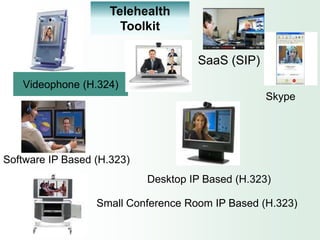 Telehealth
                       Toolkit

                                     SaaS (SIP)
   Videophone (H.324)
                                                   Skype




Software IP Based (H.323)
                            Desktop IP Based (H.323)

                  Small Conference Room IP Based (H.323)
 