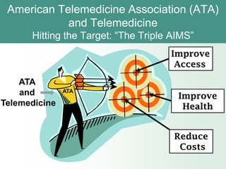 American Telemedicine Association (ATA)
            and Telemedicine
      Hitting the Target: “The Triple AIMS”
                                     Improve
                                      Access

    ATA
    and        ATA
                                       Improve
Telemedicine                            Health


                                      Reduce
                                       Costs
 