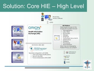 Solution: Core HIE – High Level
                                                        Physicians
                                                        Privacy Officers


                                                   HTTPS

                                                                        HIE Platform
                                                                    Web-based access to the
                                                                    longitudinal patient record
                                                                      • Demographics
                    Health Information                                • Labs, Rads
    Hospital with   Exchange (HIE)                                    • Encounters
       EMR                                                            • Allergies
                                                                      • Diagnosis
                                                                      • Transcribed documents
                                                                      • Medications
                                                                      • Problems
                                                                      • Procedures
                        HL7/CCD, XDS, SSO                             • Immunizations
                                                                    Direct Secure Messaging
     Clinic with
                                                                    Patient Privacy & Consent
        EMR

                                                                                  Notifications &
                    Seamless integration with EHRs                                Subscriptions
                      • User Subscribed Notifications
                      • Send to My EHR                                       Secure
                                                                             Inbox
                      • Portal embedded within EHR
                                                                             E-Mail
     Other HIEs
                                                                             Mobile
 