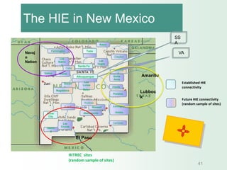 The HIE in New Mexico
                                                                                    SS
                                                     Raton
                                                                                    A
              Farmington                  Taos
Navaj                                                                                VA
o                                                            Clayton
                                                              Clayton
                      Los
                                                    Las
Nation               Alamo
                                                   Vegas
                        s
                                    Santa Fe
                             Cuba
                                                             Tucumca
         Gallup      Grants                                     ri
                                    Albuquerque              Santa       Amarillo
                                                             Anna
                         Socorr
                                        Los                                              Established HIE
                                       Lunas
                         o                                   Clovis                      connectivity
                    Magdalena           Belen
                                                             Portales
                                                                         Lubboc
                                                                         k               Future HIE connectivity
                                        Ruidoso
                                                                                         (random sample of sites)
                         T or C                 Roswell      Lovington

           Silver                       Alamogordo             Hobbs
            City

                        Las                                  Carlsbad
                       Cruces
           Demin
             g

                                    El Paso


                              HITREC sites
                              (random sample of sites)
                                                                                                   41
 