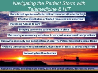 Navigating the Perfect Storm with
               Telemedicine & HIT
       Use a broad spectrum of information communication technologies
              Effective distribution of limited resources and expertise

       Increasing Access to care

              Bringing care to the patient; Aging in place

      Decreasing unnecessary variations in care; evidence-based best practices

Improving continuity and coordination of care;The Patient Centered Medical Home

Avoiding unnecessary hospitalizations, duplication of tests, & decreasing errors

                   Improving health outcomes




Reducing costs; avoiding more costly care and complications, decreasing travel
 