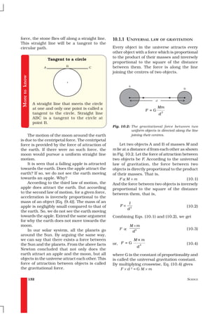 force, the stone flies off along a straight line.        10.1.1 UNIVERSAL LAW OF GRAVITATION
This straight line will be a tangent to the
circular path.                                           Every object in the universe attracts every
                                                         other object with a force which is proportional
                                                         to the product of their masses and inversely
                        Tangent to a circle
                                                         proportional to the square of the distance
                                                         between them. The force is along the line
                                                         joining the centres of two objects.
More to know




                 A straight line that meets the circle
                 at one and only one point is called a                                        Mm
                                                                                       F =G       2
                 tangent to the circle. Straight line                                         d
                 ABC is a tangent to the circle at
                 point B.
                                                         Fig. 10.2: The gravitational force between two
                                                                    uniform objects is directed along the line
    The motion of the moon around the earth                         joining their centres.
is due to the centripetal force. The centripetal
force is provided by the force of attraction of              Let two objects A and B of masses M and
the earth. If there were no such force, the              m lie at a distance d from each other as shown
moon would pursue a uniform straight line                in Fig. 10.2. Let the force of attraction between
motion.                                                  two objects be F. According to the universal
    It is seen that a falling apple is attracted         law of gravitation, the force between two
towards the earth. Does the apple attract the            objects is directly proportional to the product
earth? If so, we do not see the earth moving             of their masses. That is,
towards an apple. Why?                                       F∝M × m                                 (10.1)
    According to the third law of motion, the            And the force between two objects is inversely
apple does attract the earth. But according              proportional to the square of the distance
to the second law of motion, for a given force,          between them, that is,
acceleration is inversely proportional to the
mass of an object [Eq. (9.4)]. The mass of an                        1
apple is negligibly small compared to that of                F∝                                        (10.2)
                                                                     d2
the earth. So, we do not see the earth moving
towards the apple. Extend the same argument              Combining Eqs. (10.1) and (10.2), we get
for why the earth does not move towards the
moon.                                                                 M ×m
    In our solar system, all the planets go                  F   ∝        d2
                                                                                                       (10.3)
around the Sun. By arguing the same way,
we can say that there exists a force between                              M×m
the Sun and the planets. From the above facts            or, F = G                 2                   (10.4)
                                                                               d
Newton concluded that not only does the
earth attract an apple and the moon, but all             where G is the constant of proportionality and
objects in the universe attract each other. This         is called the universal gravitation constant.
force of attraction between objects is called            By multiplying crosswise, Eq. (10.4) gives
the gravitational force.                                      F×d2=GM×m

               132                                                                                     SCIENCE
 