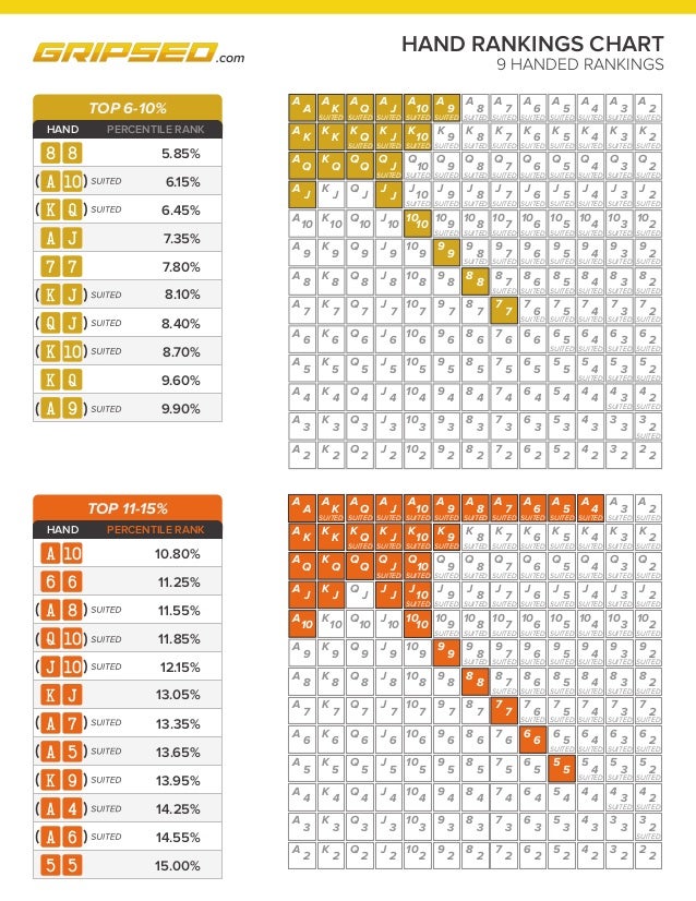 Poker Ranking Of Hands Chart