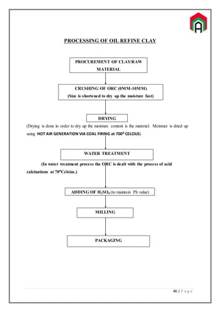 46 | P a g e
PROCESSING OF OIL REFINE CLAY
(Drying is done in order to dry up the moisture content is the material. Moisture is dried up
using HOT AIR GENERATION VIA COAL FIRING at 7000 CELCIUS)
(In water treatment process the ORC is dealt with the process of acid
calcinations at 700Celsius.)
PROCUREMENT OF CLAY/RAW
MATERIAL
CRUSHING OF ORC (0MM-10MM)
(Size is shortened to dry up the moisture fast)
DRYING
WATER TREATMENT
ADDING OF H2SO4 (to maintain Ph value)
MILLING
PACKAGING
 