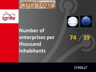 Number of
enterprises per   74   39
thousand
inhabitants
 